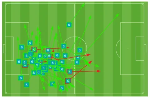 صورة تمريرات ياسر إبراهيم