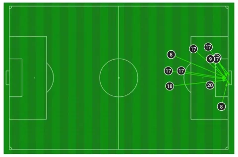 11 تسديدة لمانشستر يونايتد على مرمى برينتفورد 
