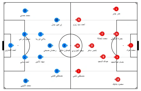 تشكيل الزمالك وبيراميدز المتوقع