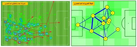 خريطة الزمالك أمام المصري