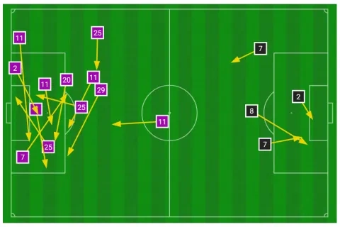 الفرص في المباراة، فرص الغرافة (4) باللون الأسود