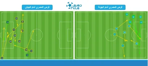 فرص المصري في أول جولتين من الدوري المصري 