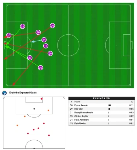 تسديدات إنييمبا