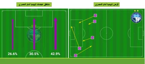 فرص إنييمبا
