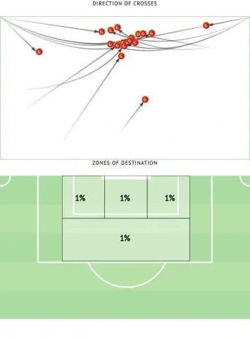 الأهداف التي سجلها الزمالك من كرات ثابتة في الولاية الأولى لكريستيان جروس