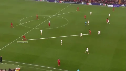 حركة أرنولد