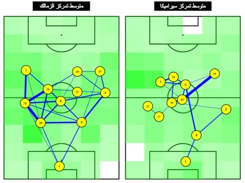 متوسط تمركز الزمالك وسيراميكا