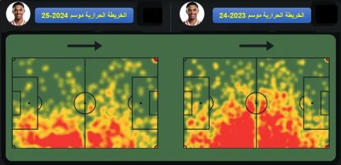 حركة أرنولد