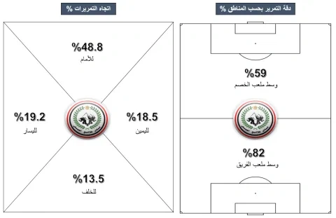 الزمالك وطلائع الجيش