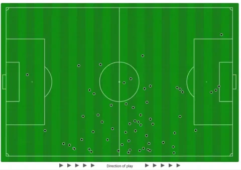 لمسات علي مدن لاعب البحرين