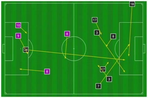 فرص المباراة