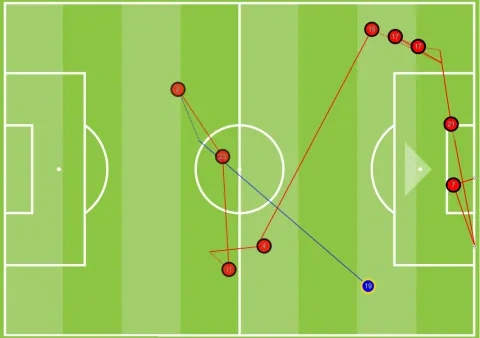 هدف عُمان الثاني