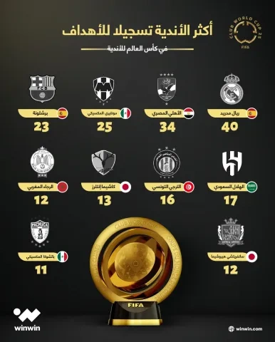 مونديال الأندية