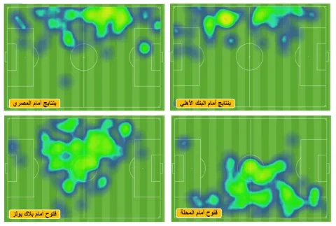 خرائط حرارية