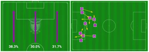 مناطق هجمات باتشوكا وخريطة فرصه أمام بوتافوغو 