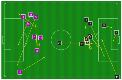 فرص المباراة