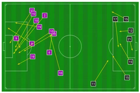 فرص المباراة