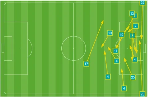 فرص الزمالك