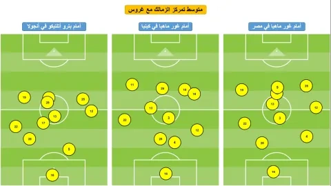 متوسط التمركز