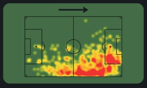 الخريطة الحرارية لمحمد صلاح