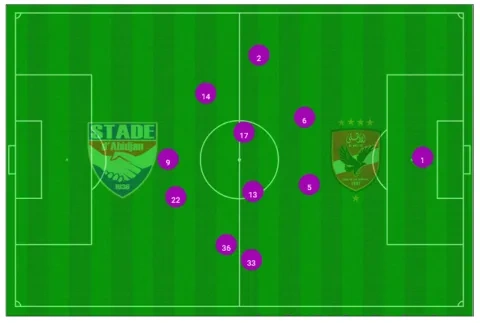 متوسط تمركز الأهلي