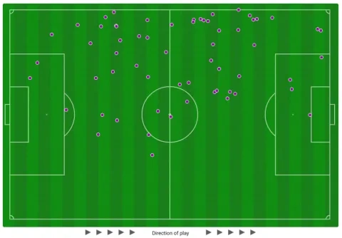 خريطة لمسات اللاعب