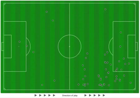 لمسات محمد صلاح