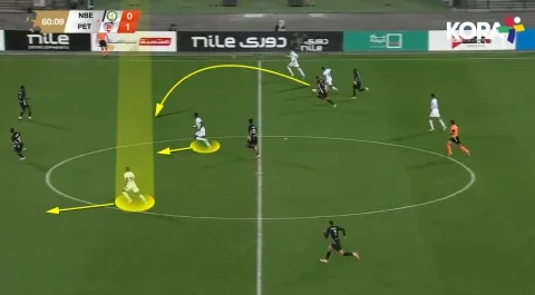 أسلوب بتروجيت