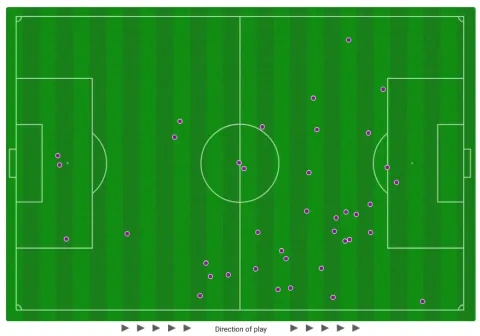 تحركات جون دوران