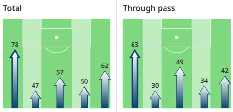 هجمات بتروجيت