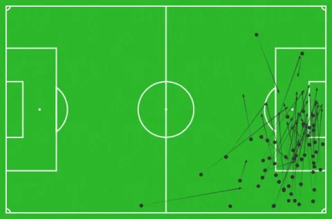 كافة الفرص التي صنعها أشرف حكيمي هذا الموسم