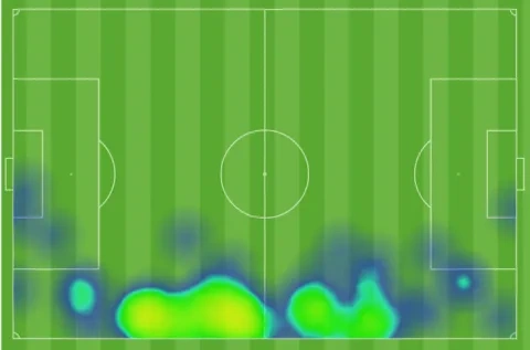 خريطة الحرارية