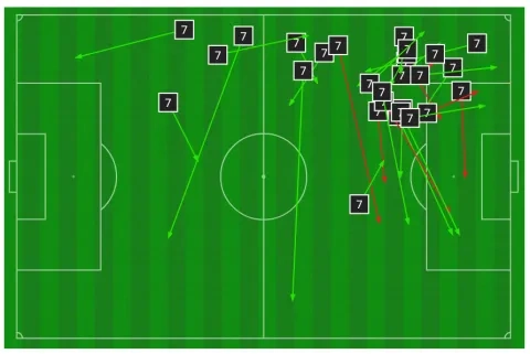 تمريرات لويس دياز