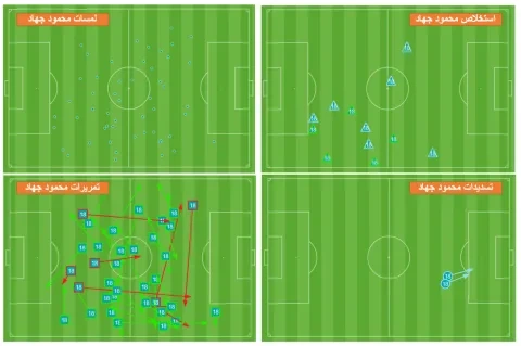 ملخص محمود جهاد أمام الإسماعيلي