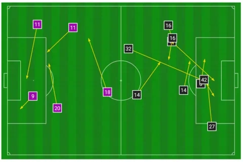 الفرص التي صنعها إيفرتون باللون الأسود (9)، أكثر من فرص ليفربول باللون البنفسجي (5)