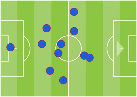متوسط تمركز الزمالك
