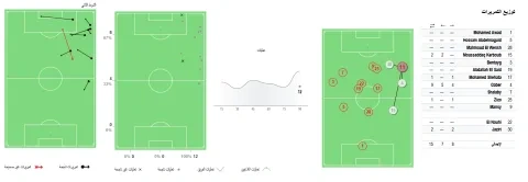 أرقام أحمد الجفالي أمام زد