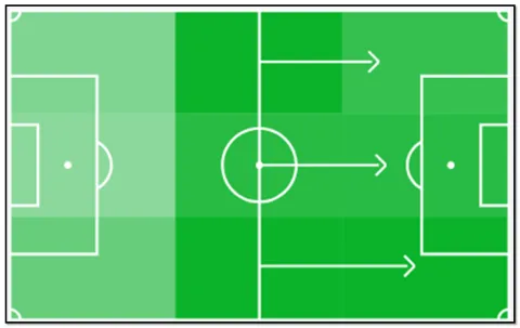 خريطة هجمات برشلونة