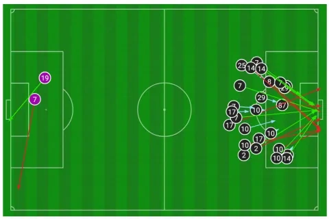 تسديدات المباراة