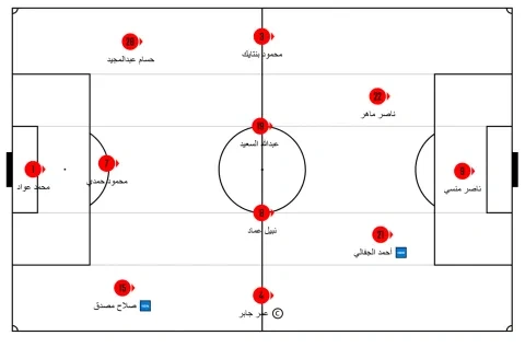 تشكيل الزمالك المتوقع أمام إنبي
