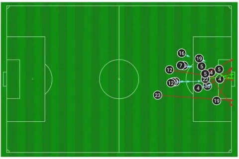تسديدات ريال بيتيس على مرمى ريال مدريد