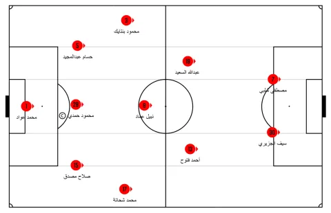 الزمالك أمام حرس الحدود