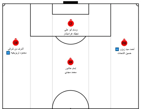 تشكيلة الأهلي