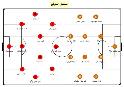 طريقة اللعب المتوقعة