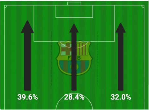 هجوم برشلونة