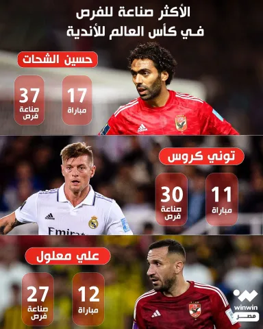 أرقام حسين الشحات