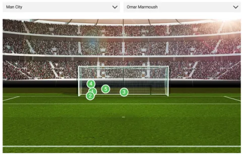 ركلات جزاء عمر مرموش