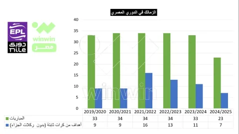 الكرات الثابتة