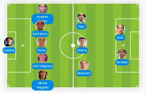 تشكيل ريال مدريد 2003-24