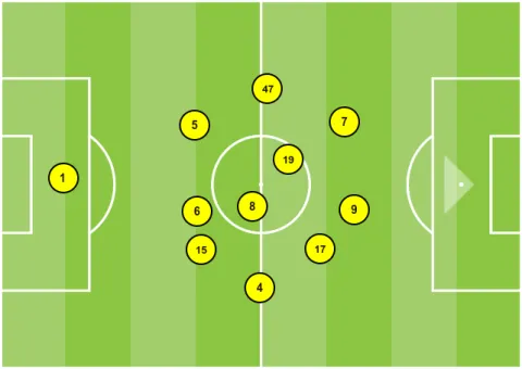 متوسط تمركز الزمالك أمام المصري